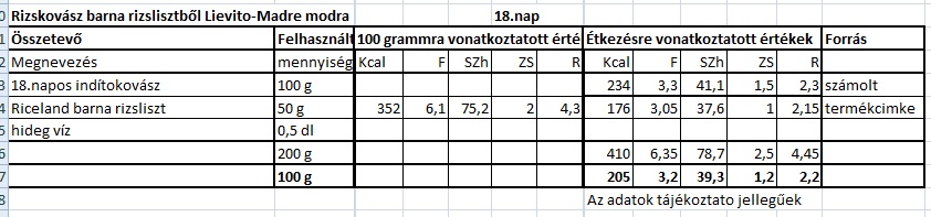 Таблица расчета окупаемости проекта